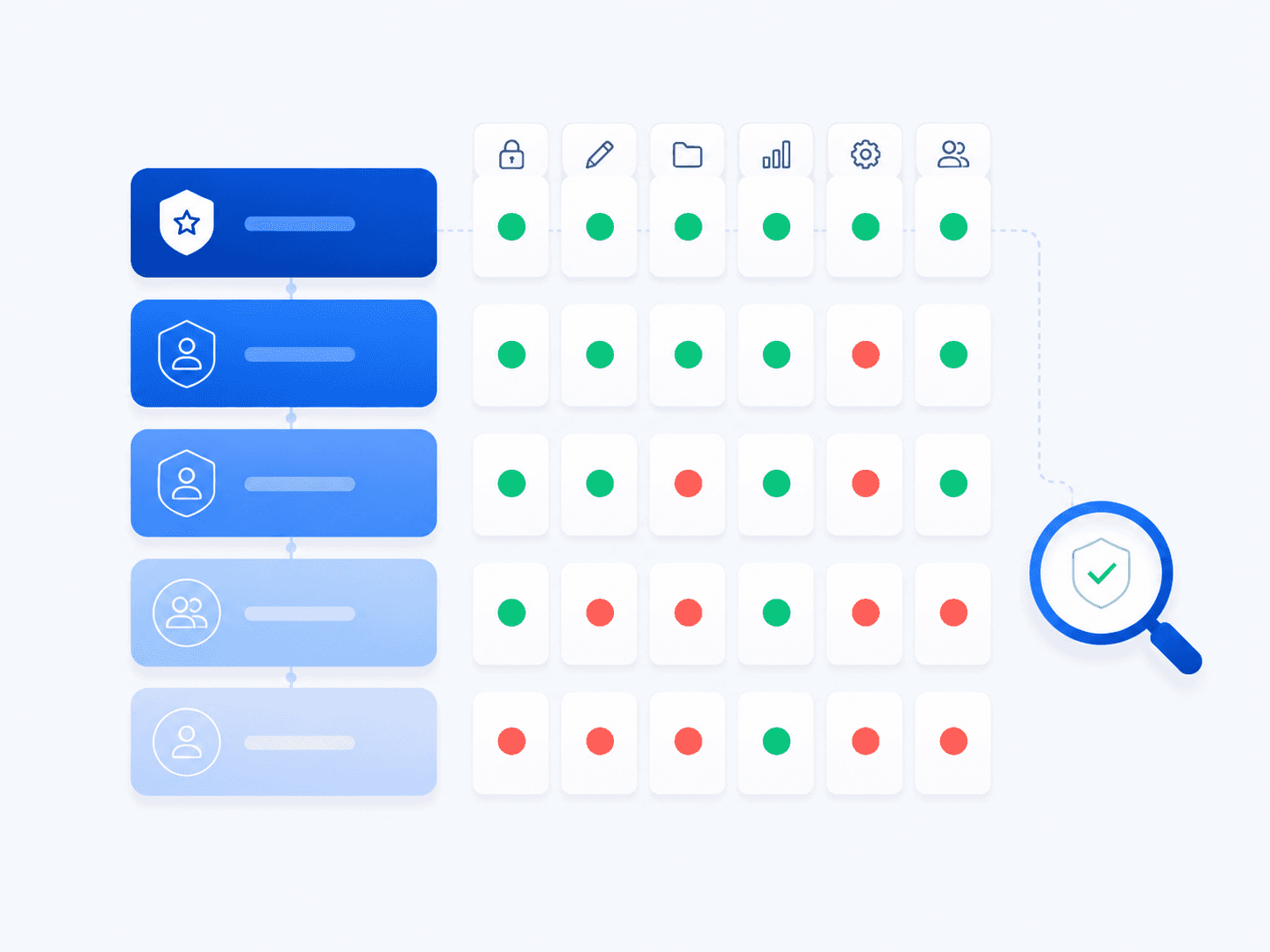 Five role badges — owner, admin, manager, member, viewer — mapped to a permission checklist