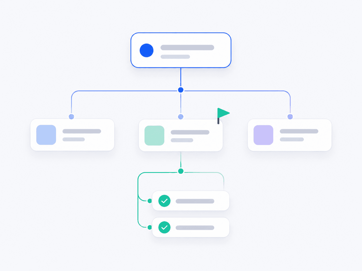 A project card branching down into three tasks and two checked subtasks with a milestone flag